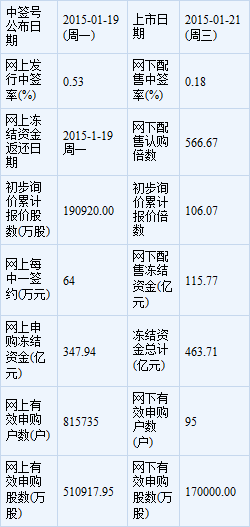 中文在线1月21日上市定位分析 互联网产品战略与市场前景