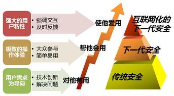 网康CEO首次提出“互联网化的下一代安全” ISC2014重新定义防火墙
